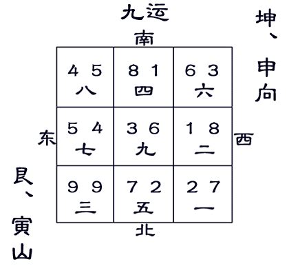 寅山申向九運|九运艮山坤向／寅山申向宅运盘风水详解三六风水网